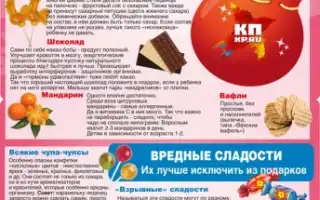 Можно ли отравится пастилой