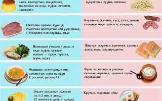 Как восстановиться после отравления продуктами питания у взрослых