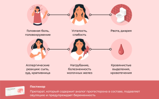 Может ли появиться молочница после приема постинора