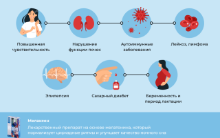 Передозировка мелатонина