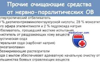 Лечение при отравлении паралитическими