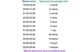 Режим сна для взрослых