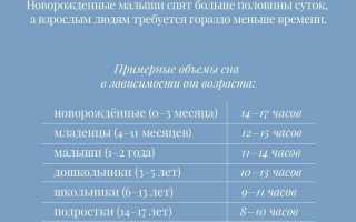 Сколько сна нам действительно необходимо?