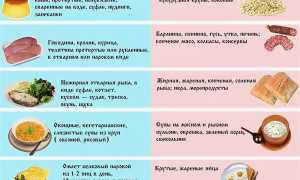 Опасные продукты питания для отравления