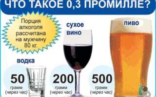 Степени алкогольной интоксикации промилле