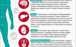 Денатурат и отравление им