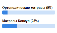 боль