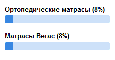 качество матрасов Вегас