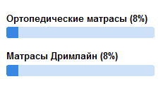 матрасы 