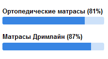 матрасы 