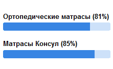 отзывы