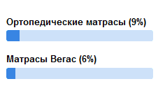 уменьшение боли матрасы Вегас