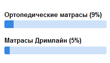 матрасы 