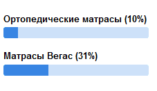 запах от матрасов Вегас