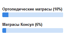 запах