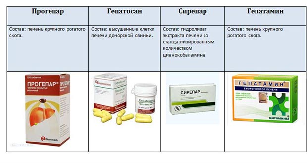 Препараты для лечения гепатита С