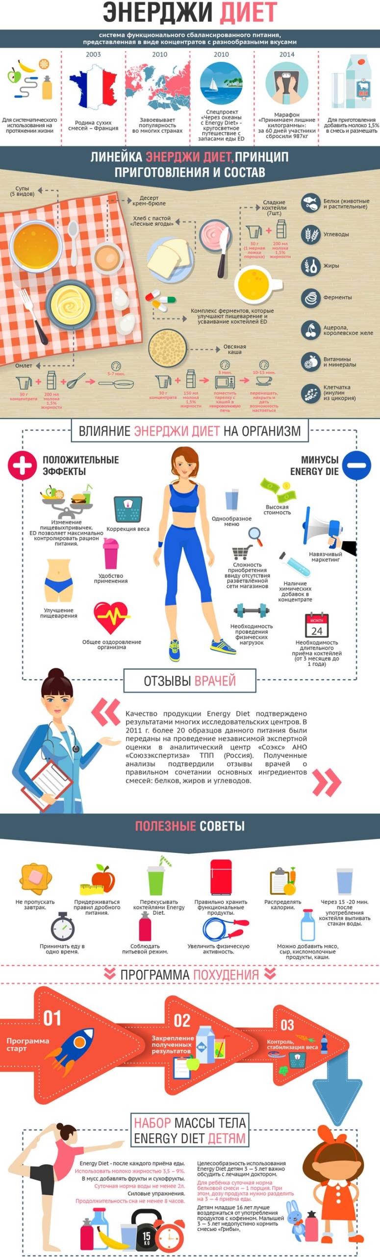 Система сбалансированного питания - energy diet