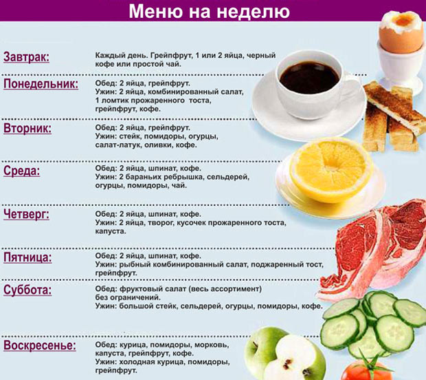 Меню питания на неделю