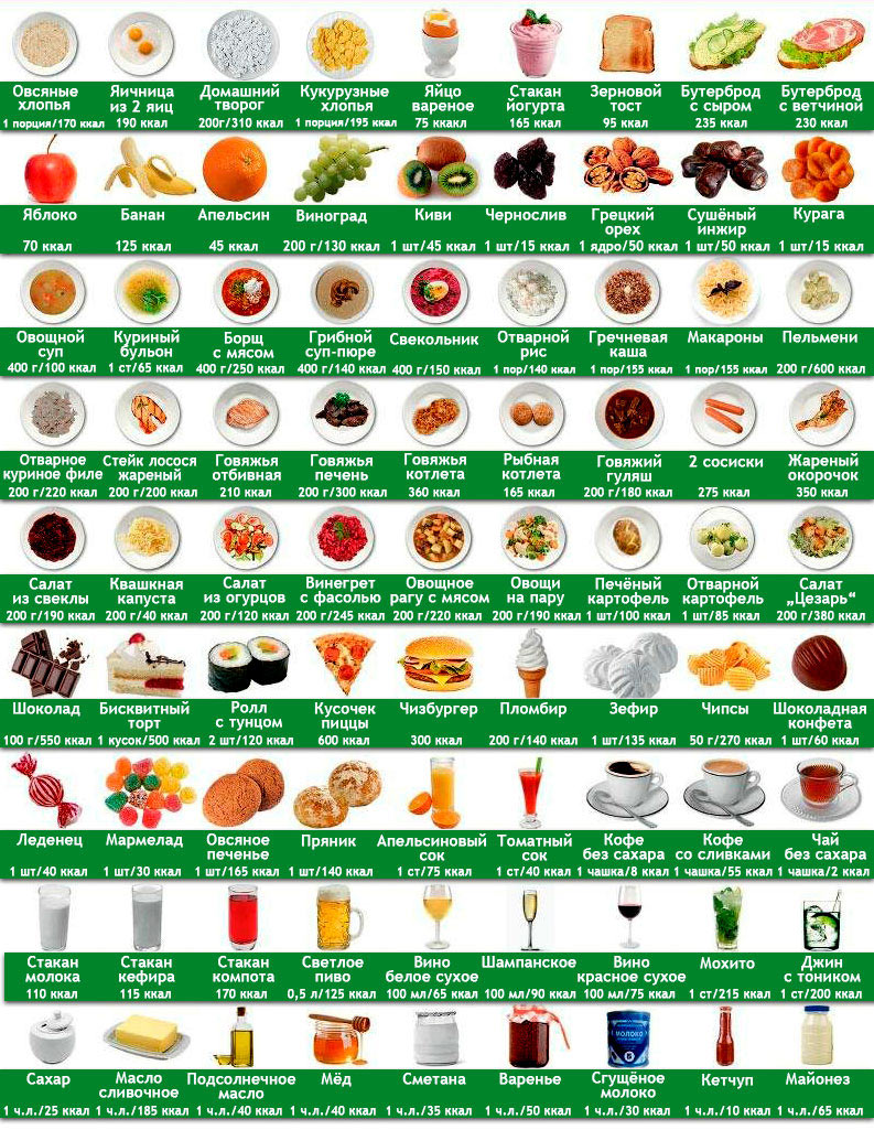 Калорийность разных готовых продуктов