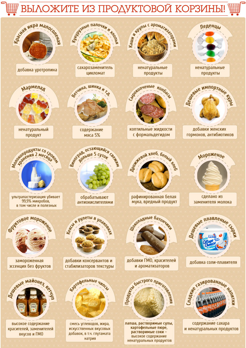 Нежелательные продукты в рационе похудения