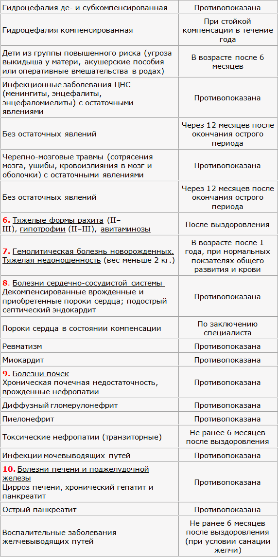 Допустимость и противопоказания на прививку АКДС