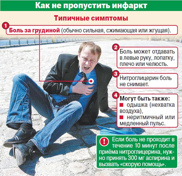 Симптомы инфаркта