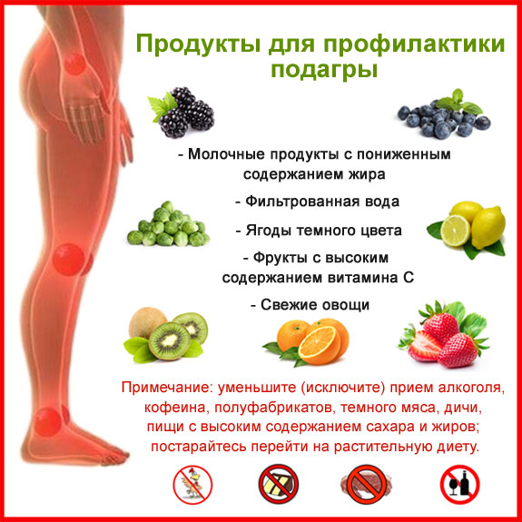 Продукты при подагре