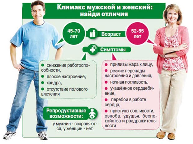 Симптомы климакса