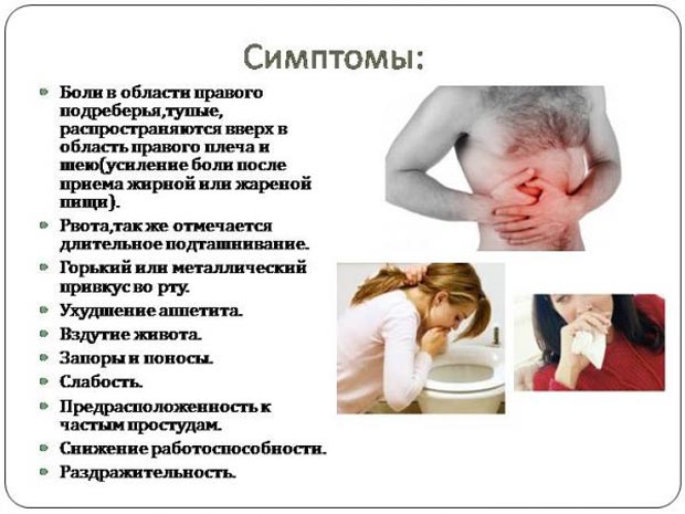 Симптомы холецистита 