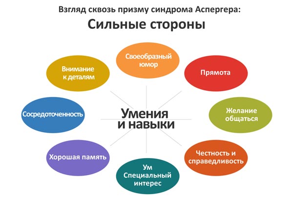 Синдром Аспергера