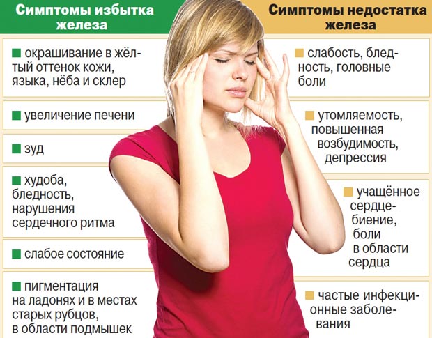 Железодефицитная анемия