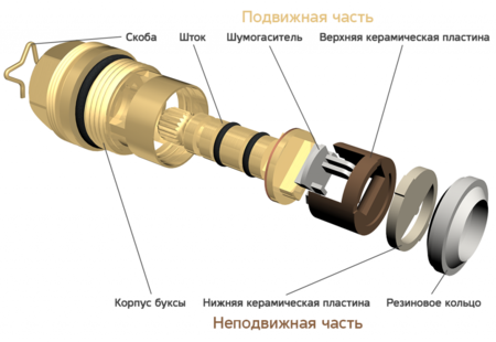 Что делать если течет кран в ванной
