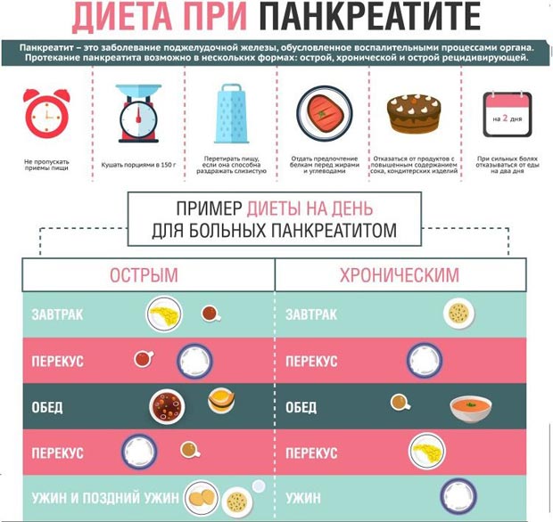 Диета при панкреатите 