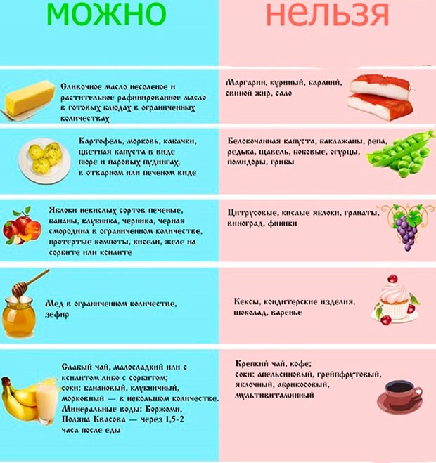 Диета при остром гастрите