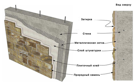 Дизайн прихожей с камнем