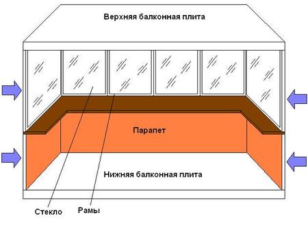Эскиз утепления балкона