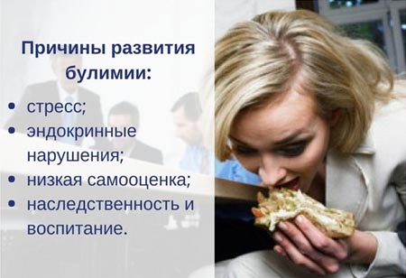 Причины развития булимии 