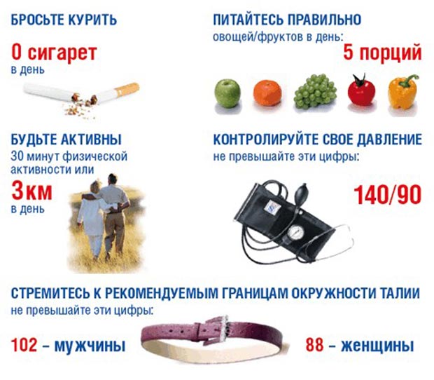 Профилактика артериальной гипертензии 
