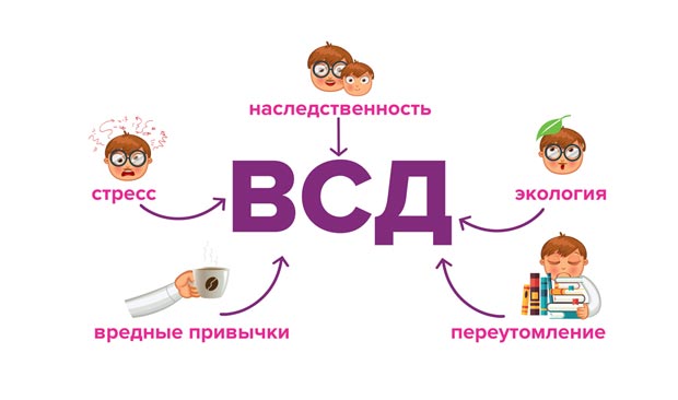 Причины ВСД