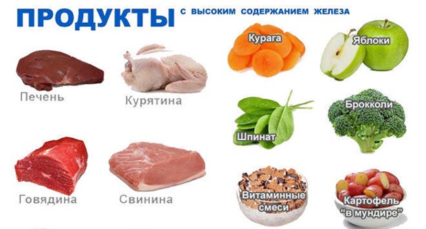 Питание при анемии