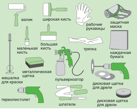 Чем покрасить эмалированную ванну