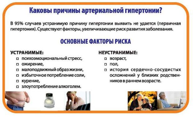 Причины артериальной гипертонии 