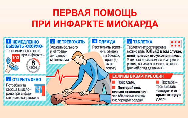 Первая помощь при инфаркте миокарда