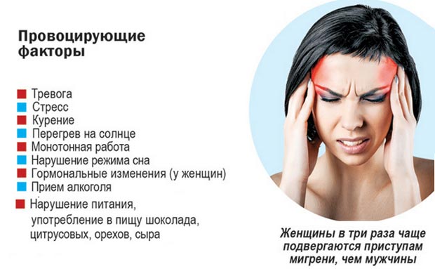 Провоцирующие факторы мигрени