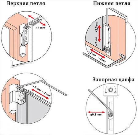 Регулировка балконной двери