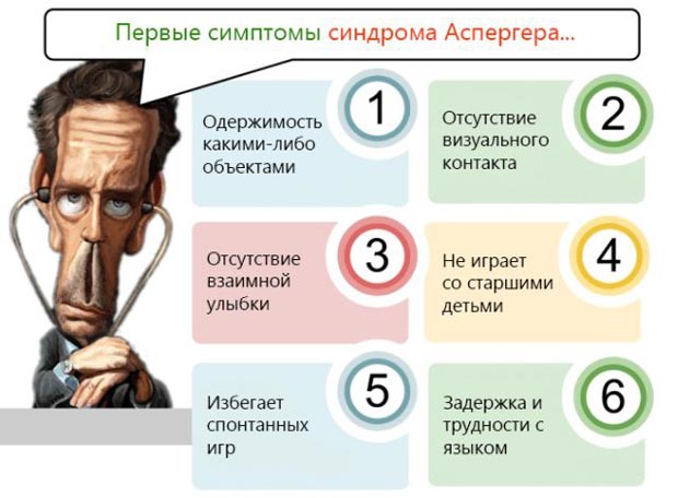 Симптомы синдрома Аспергера