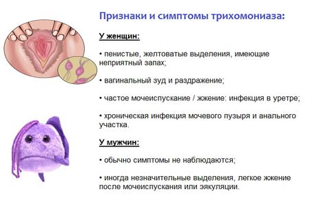 Симптомы трихомониаза 
