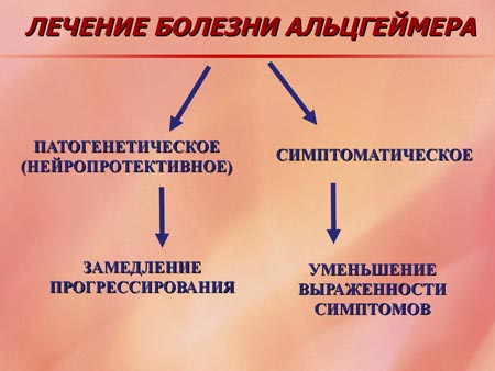 Лечение болезни Альцгеймера