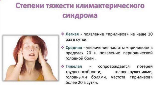 Степени тяжести климатического синдрома