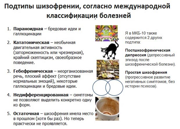 Подтипы шизофрении